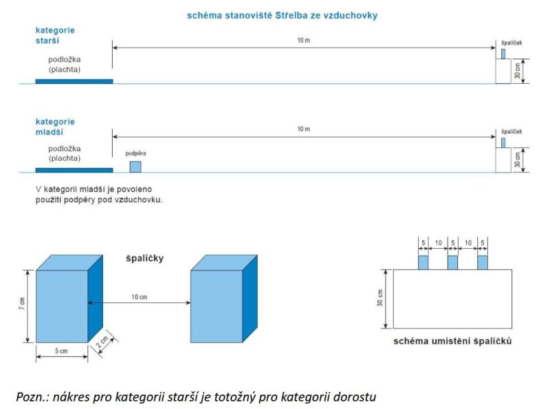 schéma stanoviště strelba ze vzduchovky.pdf.png
